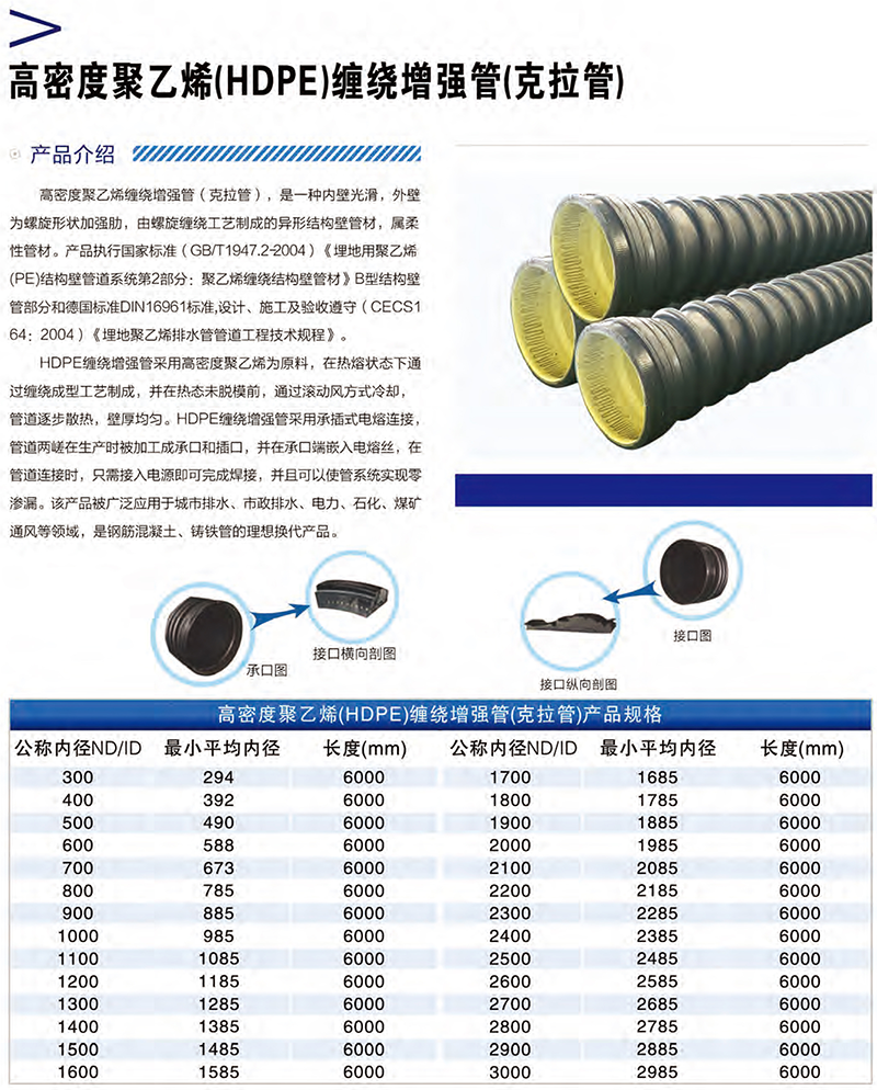 统塑管业C-PVC高压电力护套管,统塑管业HDPE多肋增强缠绕波纹管,湖南统塑管业有限公司