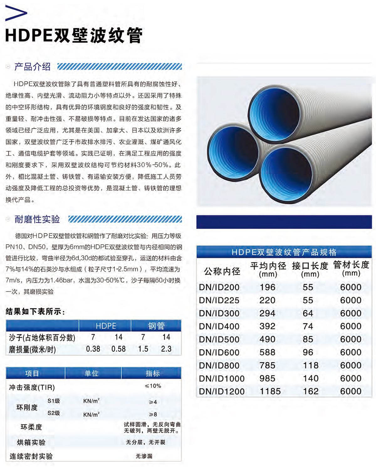 统塑管业C-PVC高压电力护套管,统塑管业HDPE多肋增强缠绕波纹管,湖南统塑管业有限公司